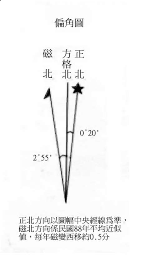 正北 磁北 方格北|地磁偏角